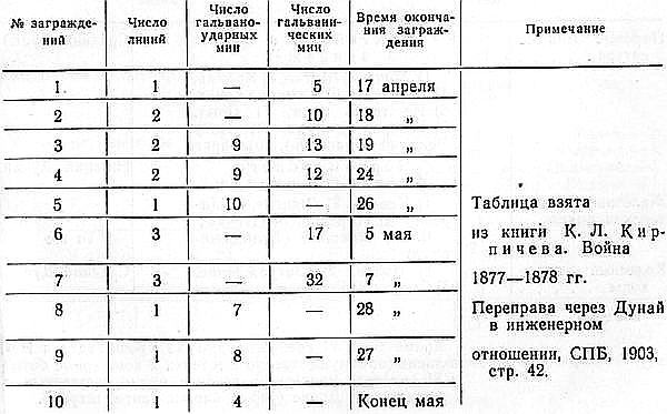 Русско-турецкая война 1877—1878 гг. - _062.png