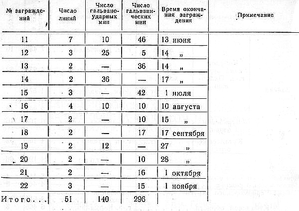 Русско-турецкая война 1877—1878 гг. - _063.png