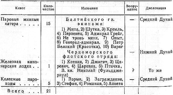 Русско-турецкая война 1877—1878 гг. - _064.png