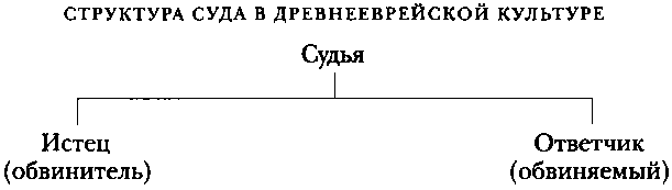 Что на самом деле сказал апостол Павел - img_3.png