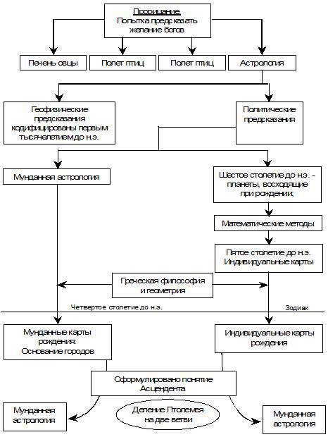 Мировая астрология - _4.jpg