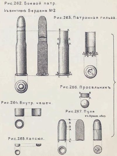 «Берданка». Русская винтовка из Америки (СИ) - pic_16.jpg