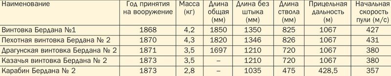 «Берданка». Русская винтовка из Америки (СИ) - pic_17.jpg