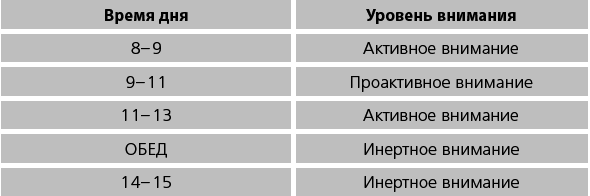 Продуктивный ниндзя. Работай лучше, получай больше, люби свое дело - i_020.png