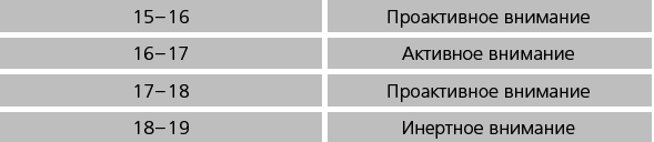 Продуктивный ниндзя. Работай лучше, получай больше, люби свое дело - i_021.png