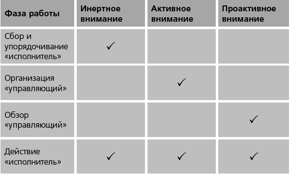 Продуктивный ниндзя. Работай лучше, получай больше, люби свое дело - i_024.png