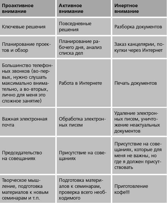 Продуктивный ниндзя. Работай лучше, получай больше, люби свое дело - i_025.png