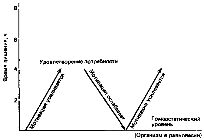 Что такое психология - img_85.png