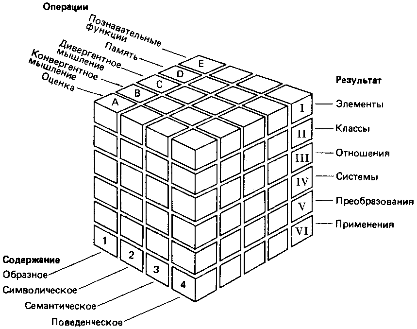 Что такое психология - img_138.png