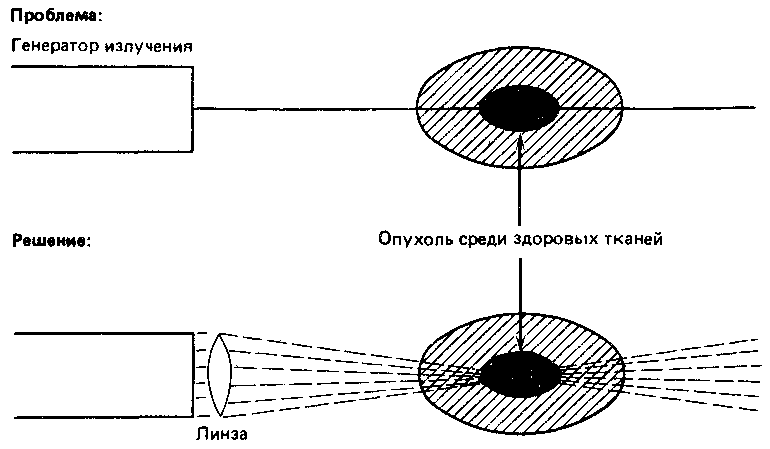 Что такое психология - img_153.png