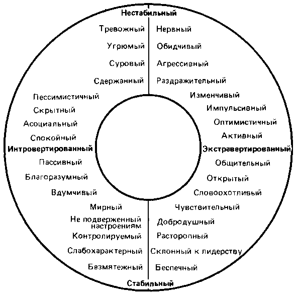 Что такое психология - img_192.png