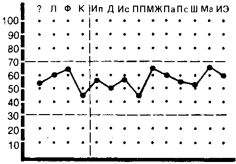 Что такое психология - img_198.png