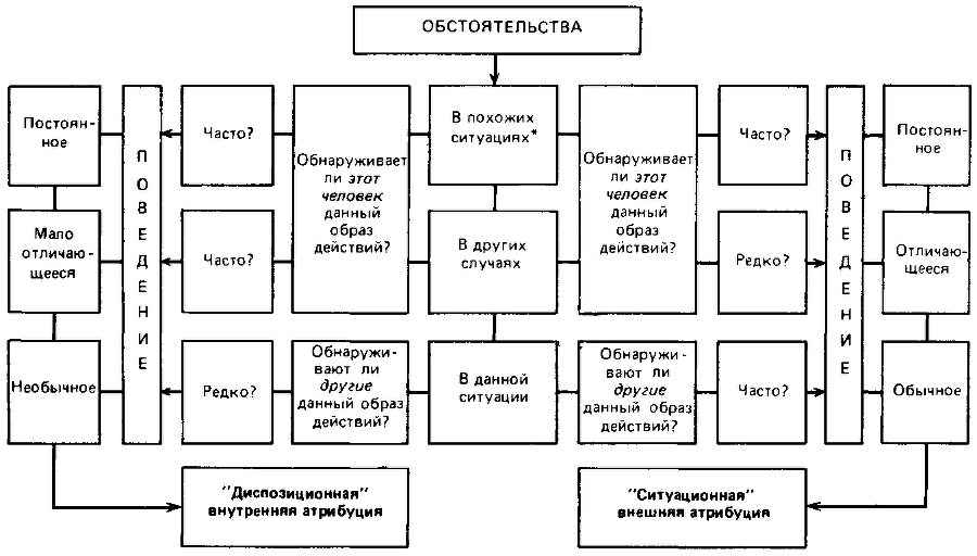 Что такое психология - img_205.png