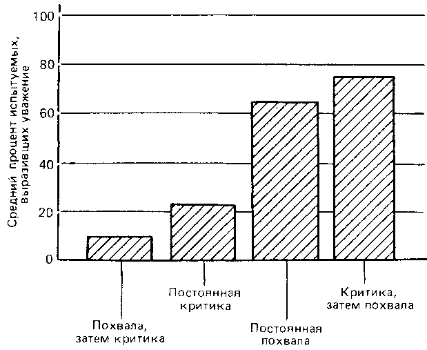 Что такое психология - img_214.png