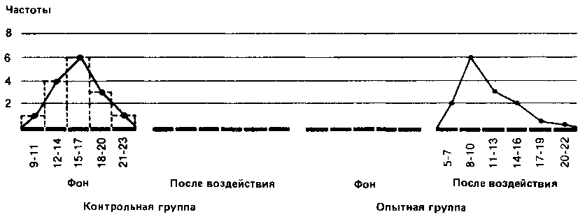 Что такое психология - img_272.png