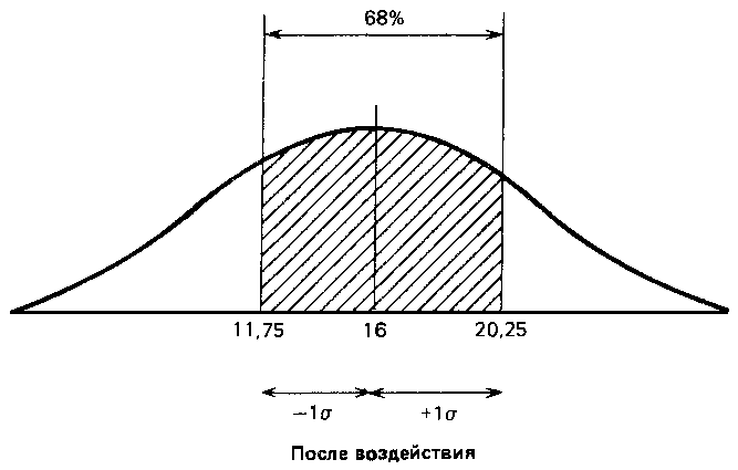 Что такое психология - img_300.png