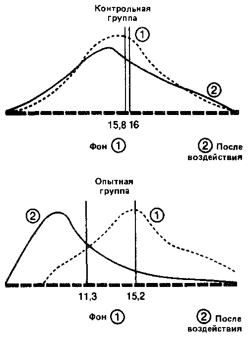 Что такое психология - img_301.png