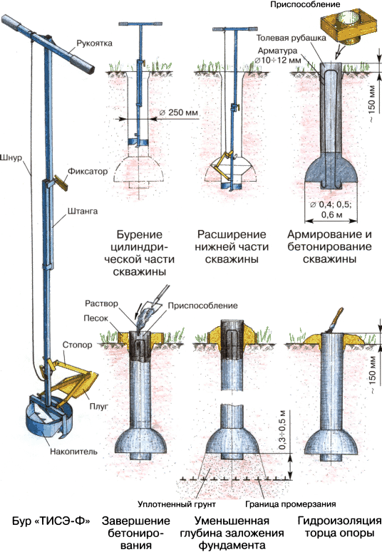 Универсальный фундамент Технология ТИСЭ - img_250.png