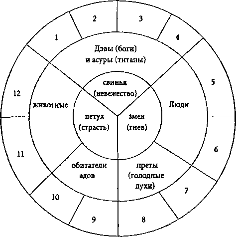 Буддизм. Карманный словарь - i_017.png