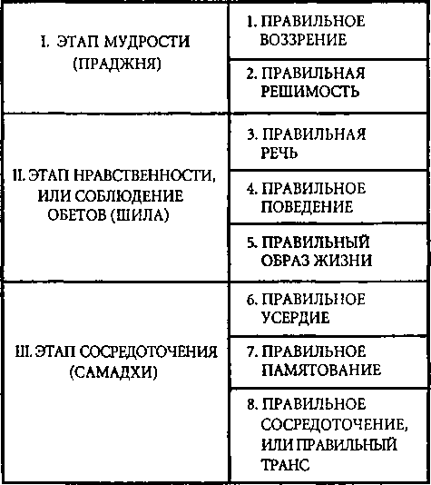 Буддизм. Карманный словарь - i_018.png