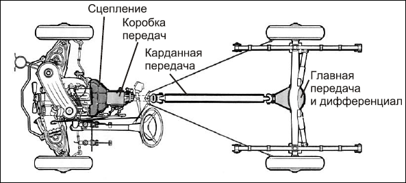 Советы автомеханика. Техобслуживание, диагностика, ремонт - i_001.png