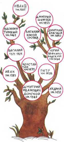 Мир истории: Русские земли в XIII-XV веках - i_275.jpg