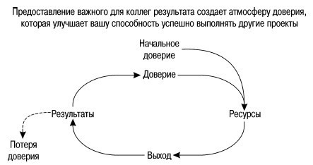 CIO новый лидер. Постановка задач и достижение целей - i_001.jpg