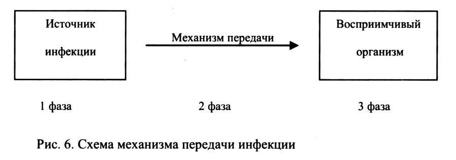 Инфекционные болезни и профилактика внутрибольничных инфекций - _7.jpg