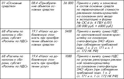 Налоговый и бухгалтерский учет расходов на рекламу. Без ошибок с учетом интересов компании и требований налоговых органов - i_010.jpg