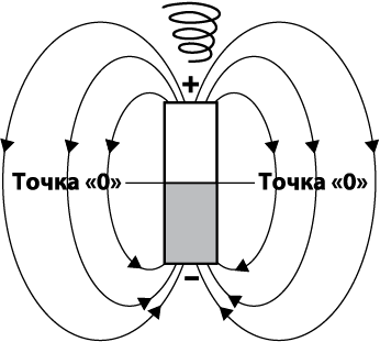 Своды Славянской гимнастики - _1.png