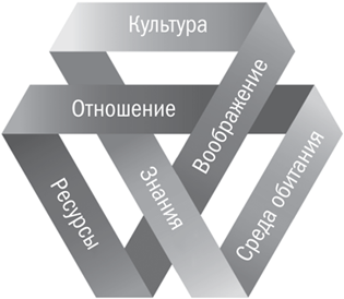 Разрыв шаблона. Как находить и воплощать прорывные идеи - i_001.png