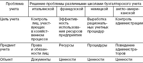 Балансоведение (учебное пособие) - i_001.jpg