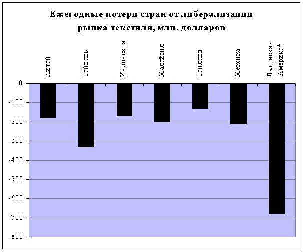 Тупики Глобализации. Торжество Прогресса или Игры Сатанистов? - _25.jpg