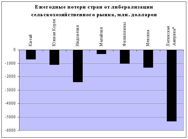 Тупики Глобализации. Торжество Прогресса или Игры Сатанистов? - _26.jpg