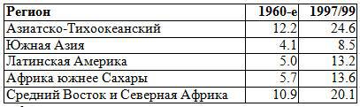 Тупики Глобализации. Торжество Прогресса или Игры Сатанистов? - _28.jpg