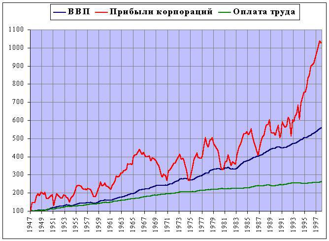 Тупики Глобализации. Торжество Прогресса или Игры Сатанистов? - _34.jpg