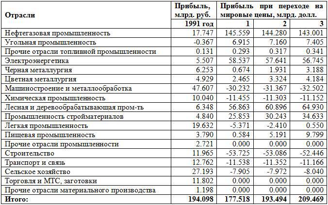 Тупики Глобализации. Торжество Прогресса или Игры Сатанистов? - _78.jpg