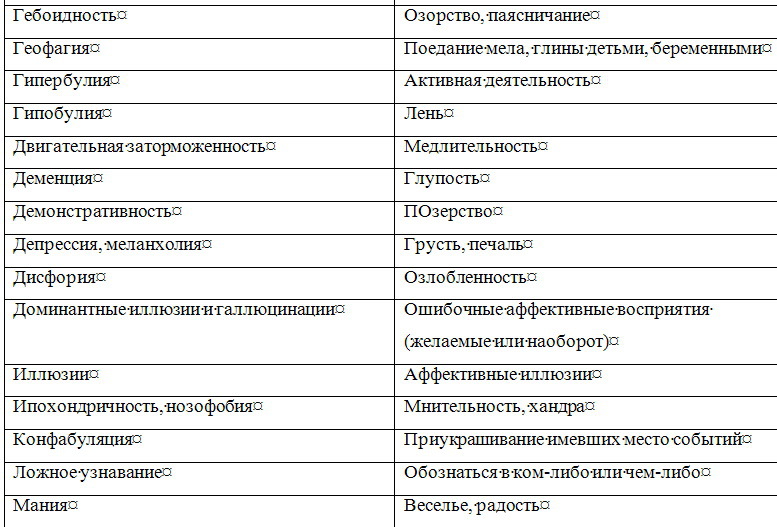 Основы диагностики психических расстройств - i_005.jpg