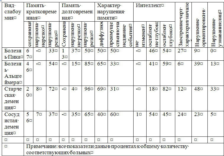 Основы диагностики психических расстройств - i_011.jpg