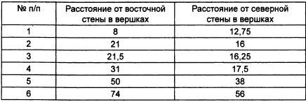 Подлинная судьба Николая II, или Кого убили в Ипатьевском доме? - img2AC8.jpg