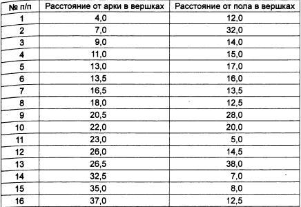 Подлинная судьба Николая II, или Кого убили в Ипатьевском доме? - imgAC70.jpg