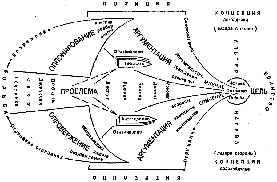 Как победить в споре. О культуре полемики - img_0.png