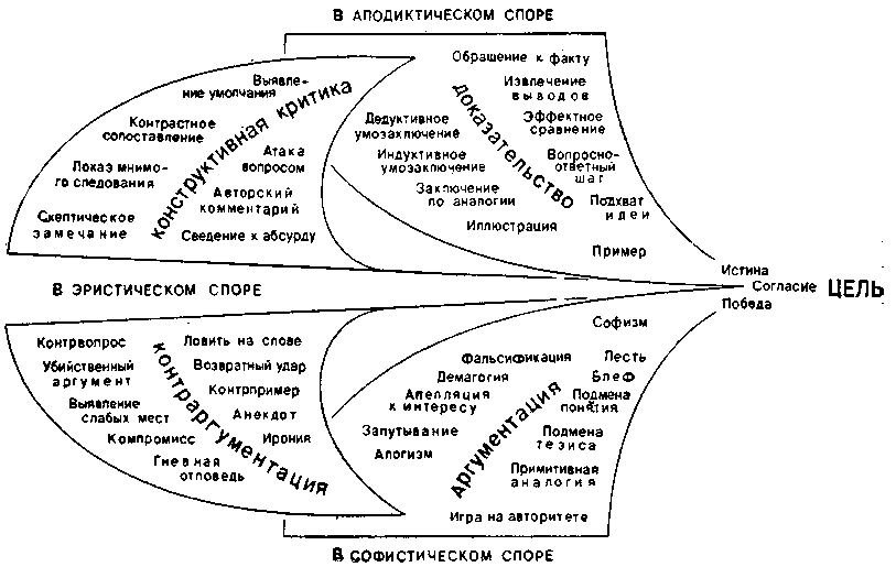 Как победить в споре. О культуре полемики - img_2.png