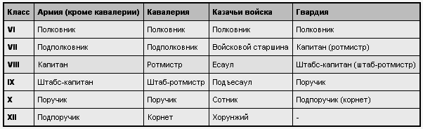 Русский офицерский корпус - img_1.png