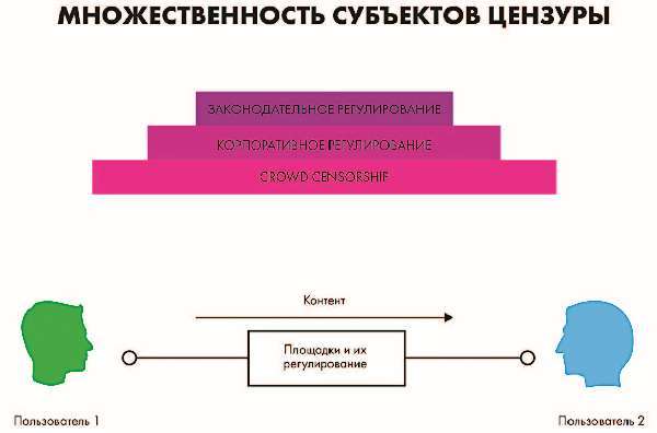 Власть над Сетью. Как государство действует в Интернете - k.potupchika.fedorovavlastnadsetju.kakgosudarstvodejjstvuetvinternete_stranica_006_izobrazhenie_0001.jpg