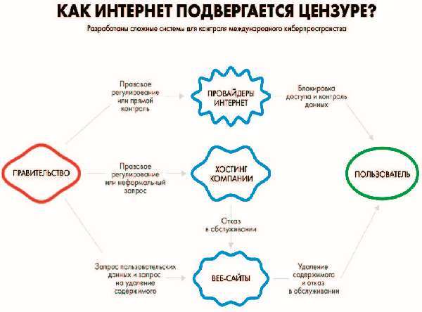 Власть над Сетью. Как государство действует в Интернете - k.potupchika.fedorovavlastnadsetju.kakgosudarstvodejjstvuetvinternete_stranica_024_izobrazhenie_0001.jpg