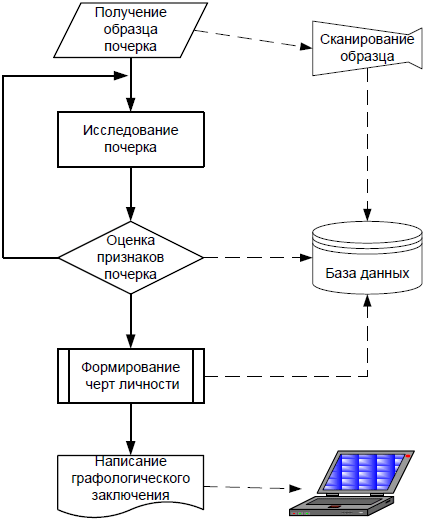 Анализ почерка в работе с кадрами - i_004.png