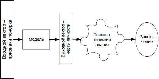 Анализ почерка в работе с кадрами - i_005.png