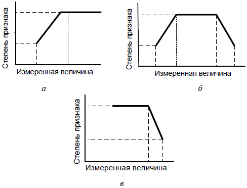 Анализ почерка в работе с кадрами - i_006.png