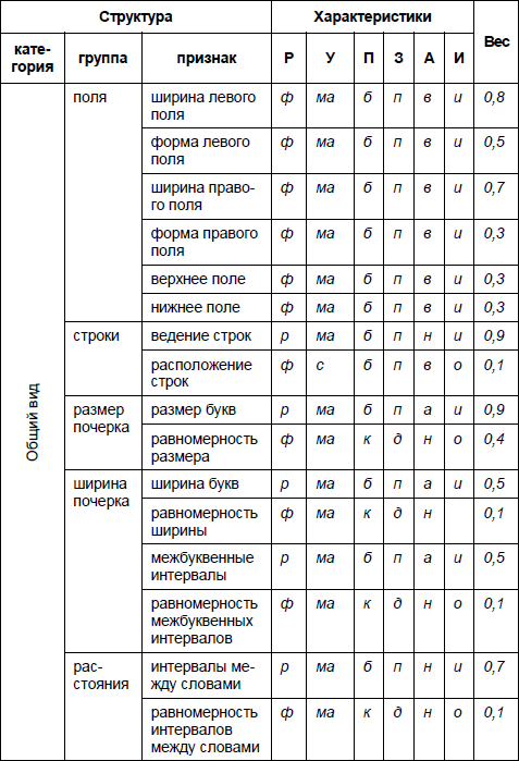 Анализ почерка в работе с кадрами - i_009.png